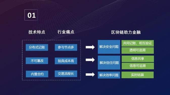 重庆区块链app开发-第1张图片-链话热议