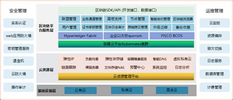 区块链基础设施主要有哪些-第1张图片-链话热议