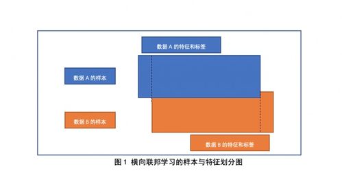 联邦计算区块链-第1张图片-链话热议