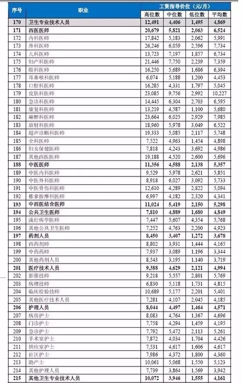 区块链医药-第1张图片-链话热议