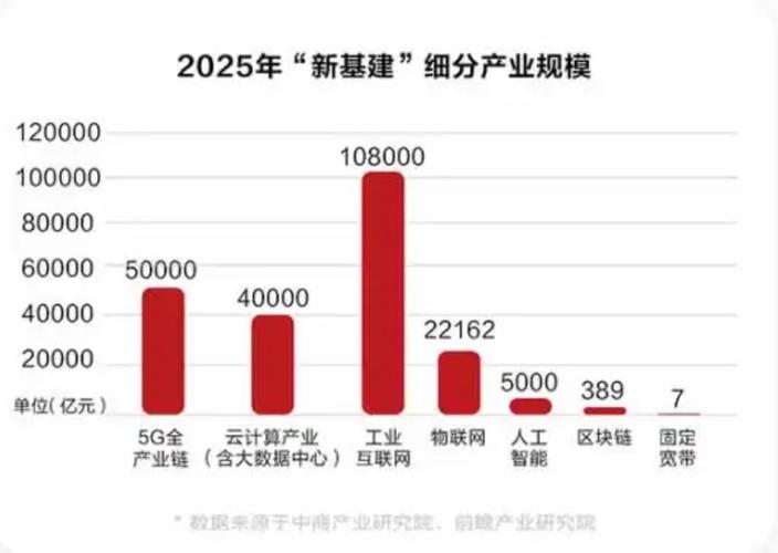 新基建区块链峰会-第1张图片-链话热议