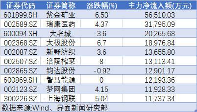 区块链龙头股票-第1张图片-链话热议