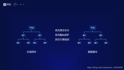 区块链司法存证的优势和劣势-第1张图片-链话热议