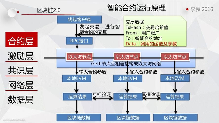 区块链的工作机制-第1张图片-链话热议