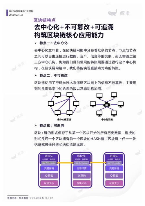 区块链行业发展前景-第1张图片-链话热议