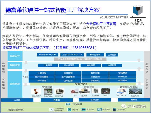 区块链与智慧城市-第1张图片-链话热议