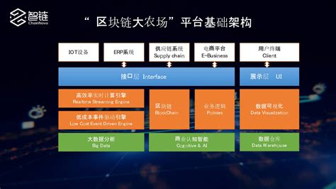 区块链链改-第1张图片-链话热议