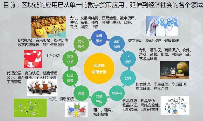 区块链安全性建设包括哪些方面-第1张图片-链话热议