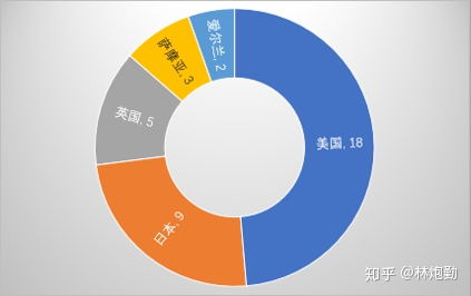 在区块链中信息数据的存放类别有哪些-第1张图片-链话热议