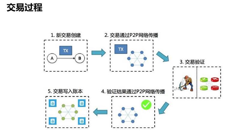 区块链原理设计与应用-第1张图片-链话热议