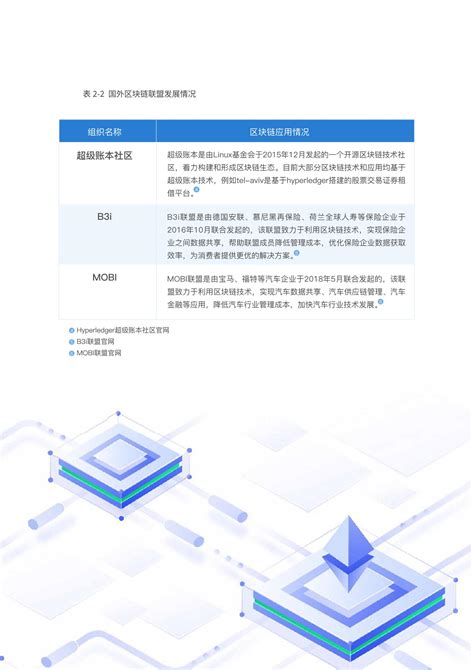 区块链技术招聘岗位-第1张图片-链话热议