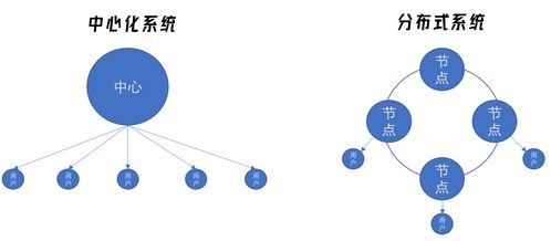 区块链相关数据-第1张图片-链话热议