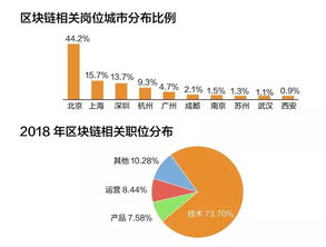 区块链多节点定义-第1张图片-链话热议