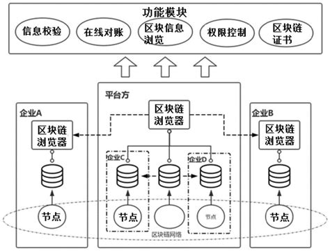 区块链贸易融资产品-第1张图片-链话热议