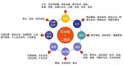 区块链治理中心是干嘛的单位-第1张图片-链话热议