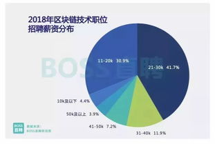 学区块链是真的吗-第1张图片-链话热议