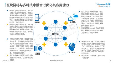 区块链带动的产业-第1张图片-链话热议