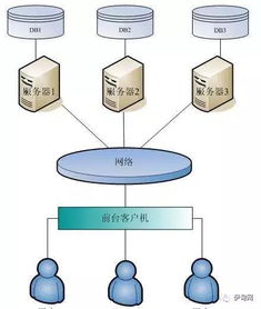 大数据属于区块链吗-第1张图片-链话热议