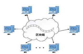 区块链源码完整可运行-第1张图片-链话热议