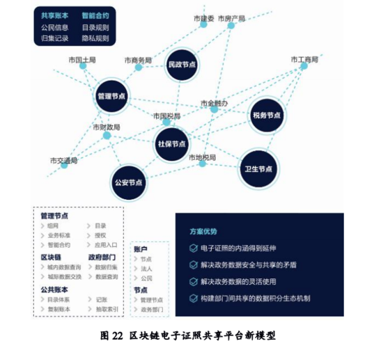 区块链在政务服务中的应用-第1张图片-链话热议