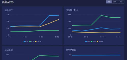 区块链从业资格考试-第1张图片-链话热议