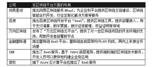 区块链部署模式有什么用-第1张图片-链话热议