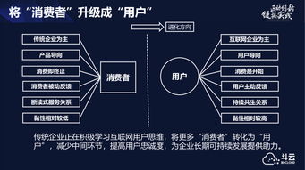 区块链运营工作内容-第1张图片-链话热议