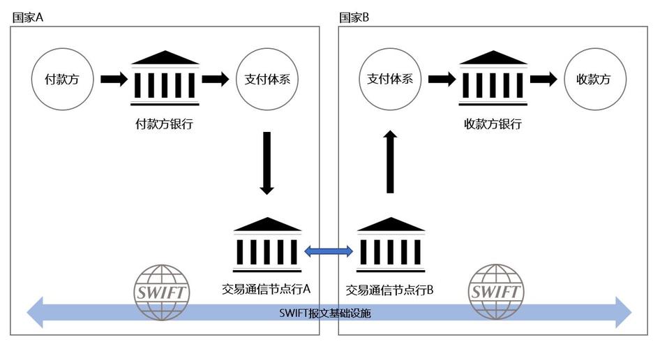 区块链基金有几种-第1张图片-链话热议