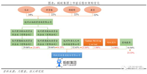 蚂蚁金服区块链案例-第1张图片-链话热议