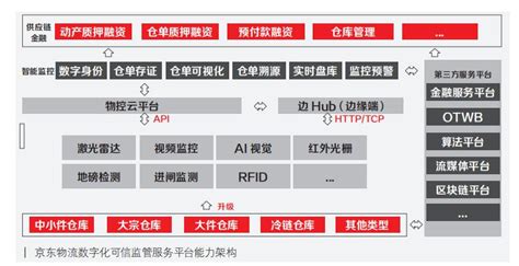 区块链物联网设备保障方案有哪些-第1张图片-链话热议