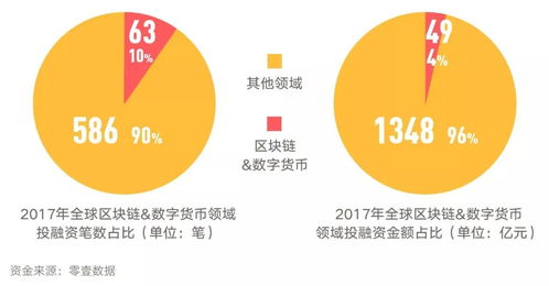 区块链与数字货币的关系是怎样的-第1张图片-链话热议