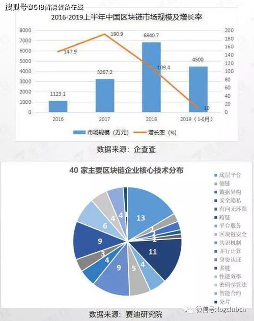 沈阳区块链公司-第1张图片-链话热议