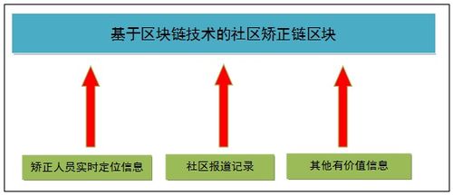 区块链技术的应用与前景答案-第1张图片-链话热议