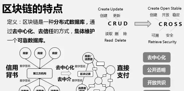 区块链面临的问题及对策-第1张图片-链话热议