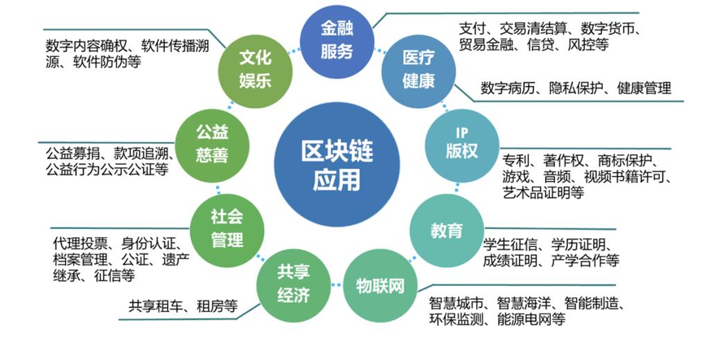 区块链与互联网-第1张图片-链话热议