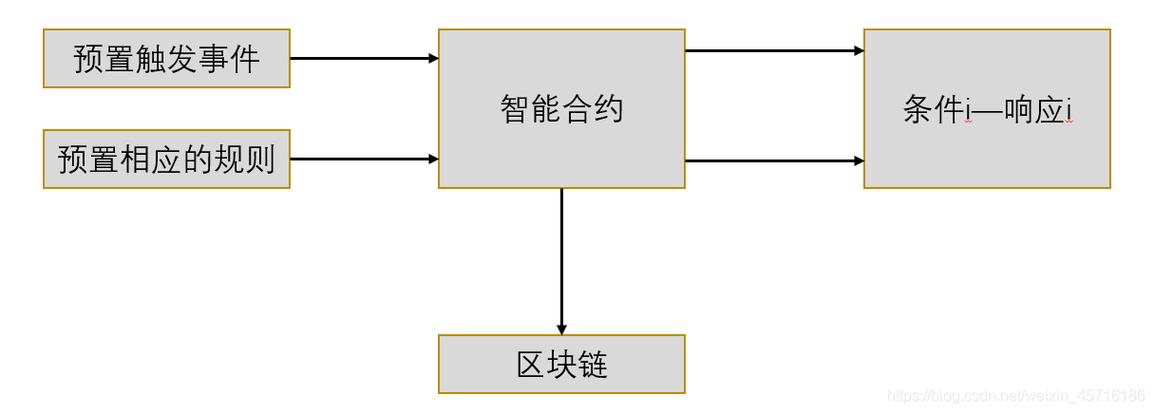 智能合约区块链是不是骗局-第1张图片-链话热议