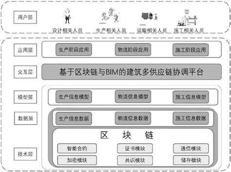 区块链上存储的状态不会发生变化-第1张图片-链话热议