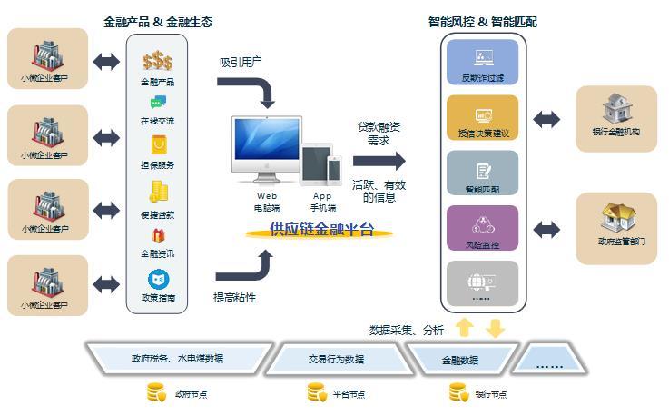 区块链在加密数字货币的优点-第1张图片-链话热议