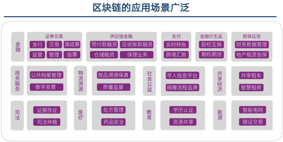 区块链的基础设施层的构成-第1张图片-链话热议