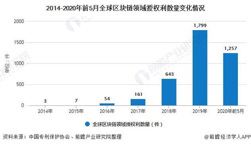 区块链跨境汇款利弊分析报告-第1张图片-链话热议