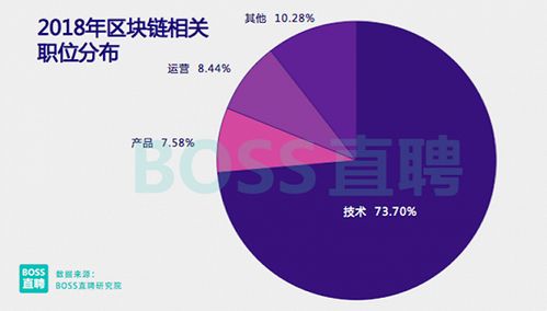 区块链招聘要求-第1张图片-链话热议