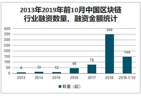 区块链商业理事会-第1张图片-链话热议