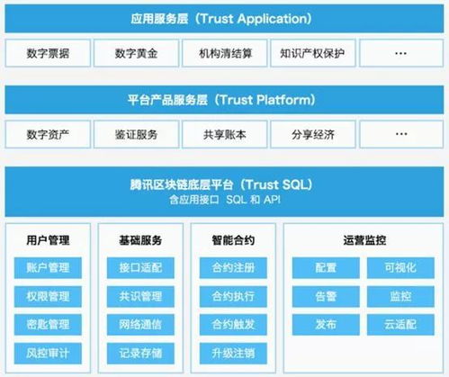 区块链相关项目-第1张图片-链话热议