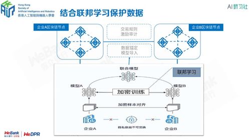 针对区块链问题的解决方法-第1张图片-链话热议