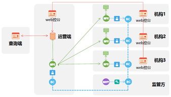 区块链隐私计算服务指南-第1张图片-链话热议