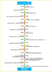 蚂蚁链区块链智能合同-第1张图片-链话热议