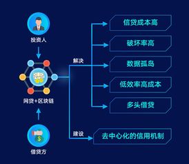 区块链代币交易-第1张图片-链话热议