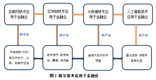 区块链在金融领域的应用案例分析-第1张图片-链话热议