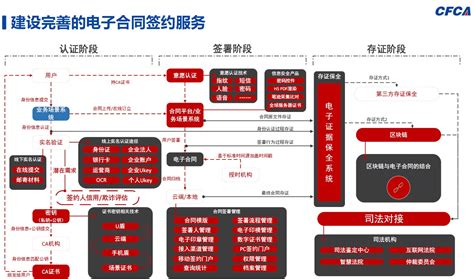 区块链和密码学的关系-第1张图片-链话热议