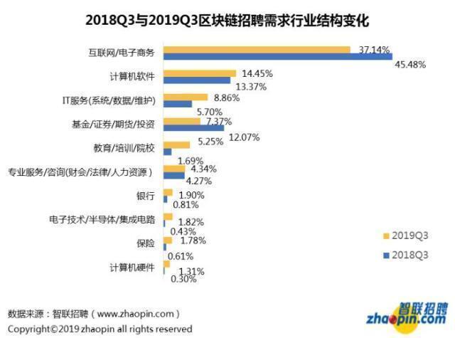 区块链工程是干嘛的-第1张图片-链话热议